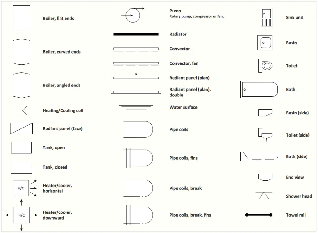 5 Star Plumbing | How to Draw a Plumbing Plan for Your Next Remodeling Project: Complete Guide